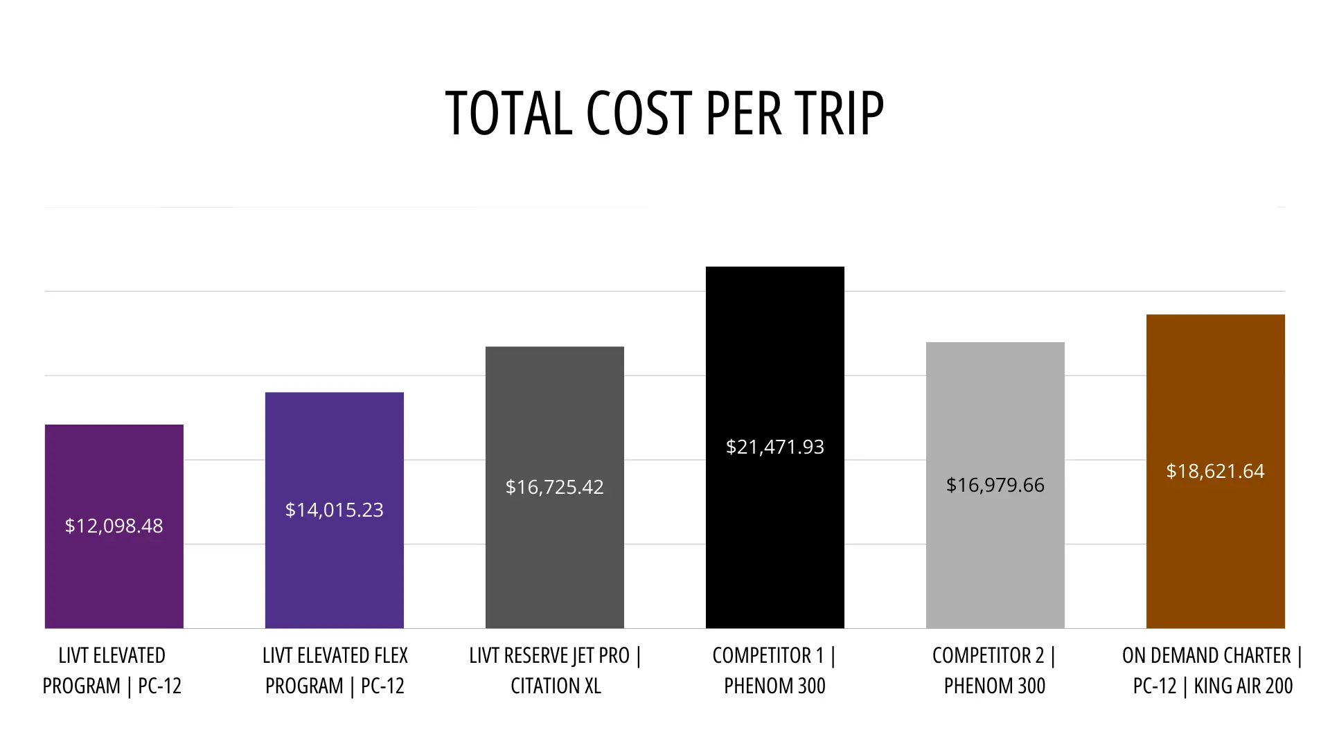 Cost Per Private Jet Trip