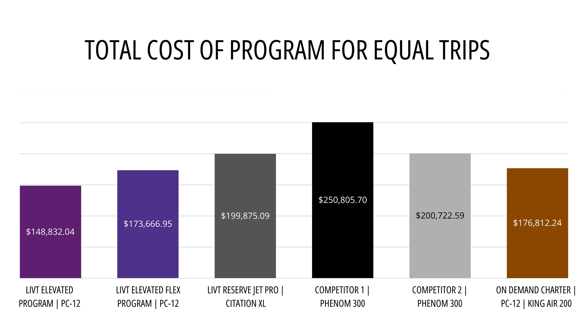Private Aviation Membership Costs