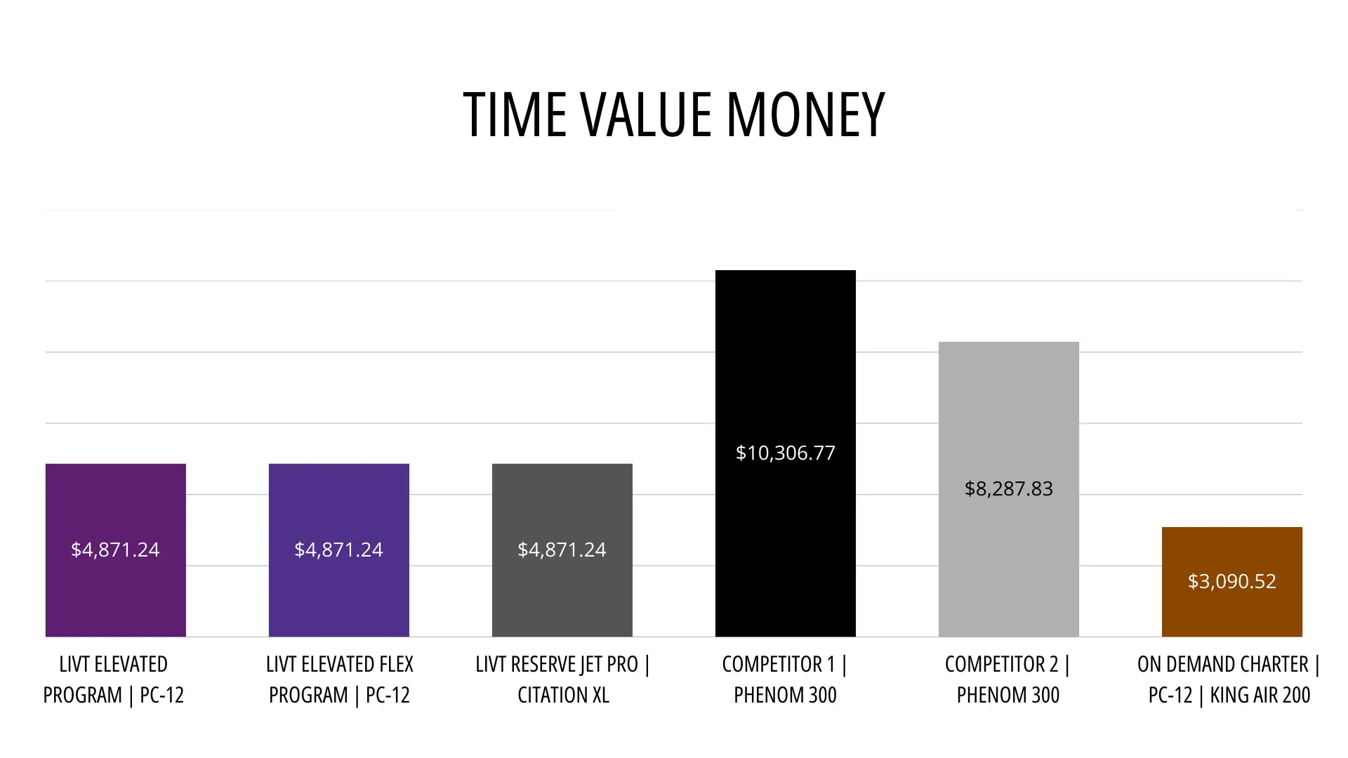 Private Aviation Memberships Time Value Money