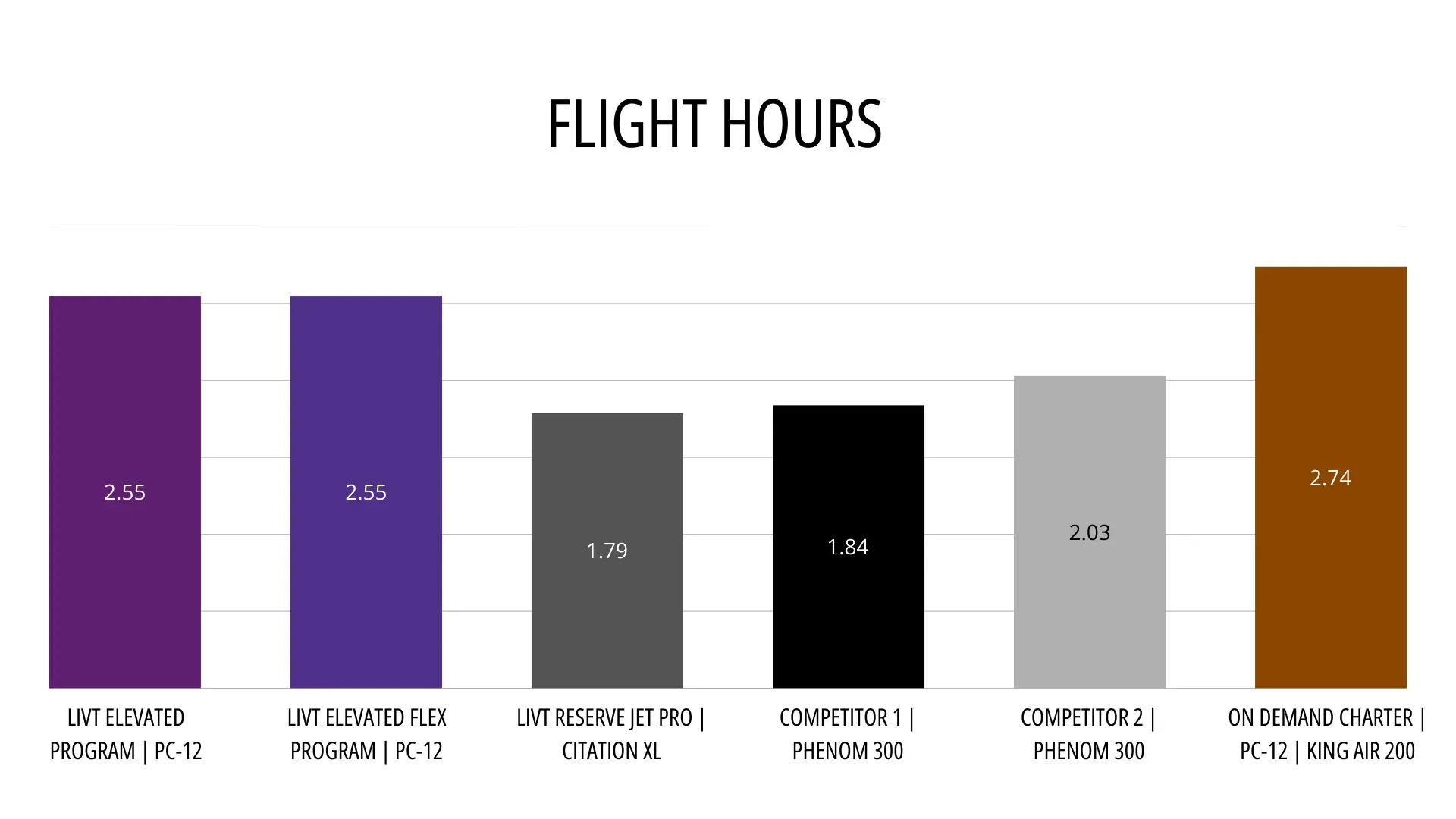 Private Aviation Flight Hours
